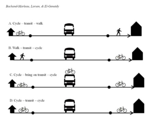 4 سناریو برای یکپارچه سازی دوچرخه و حمل و نقل همگانی