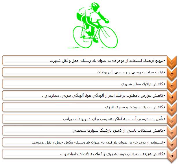 اهداف برنامه توسعه دوچرخه سواري