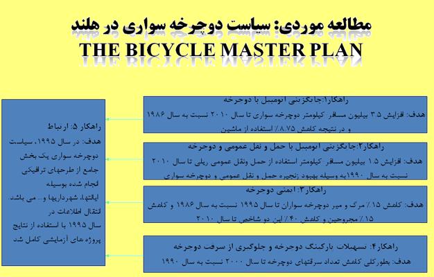 مطالعه موردی: سیاست دوچرخه سواری در هلندThe Bicycle Master Plan(1990)